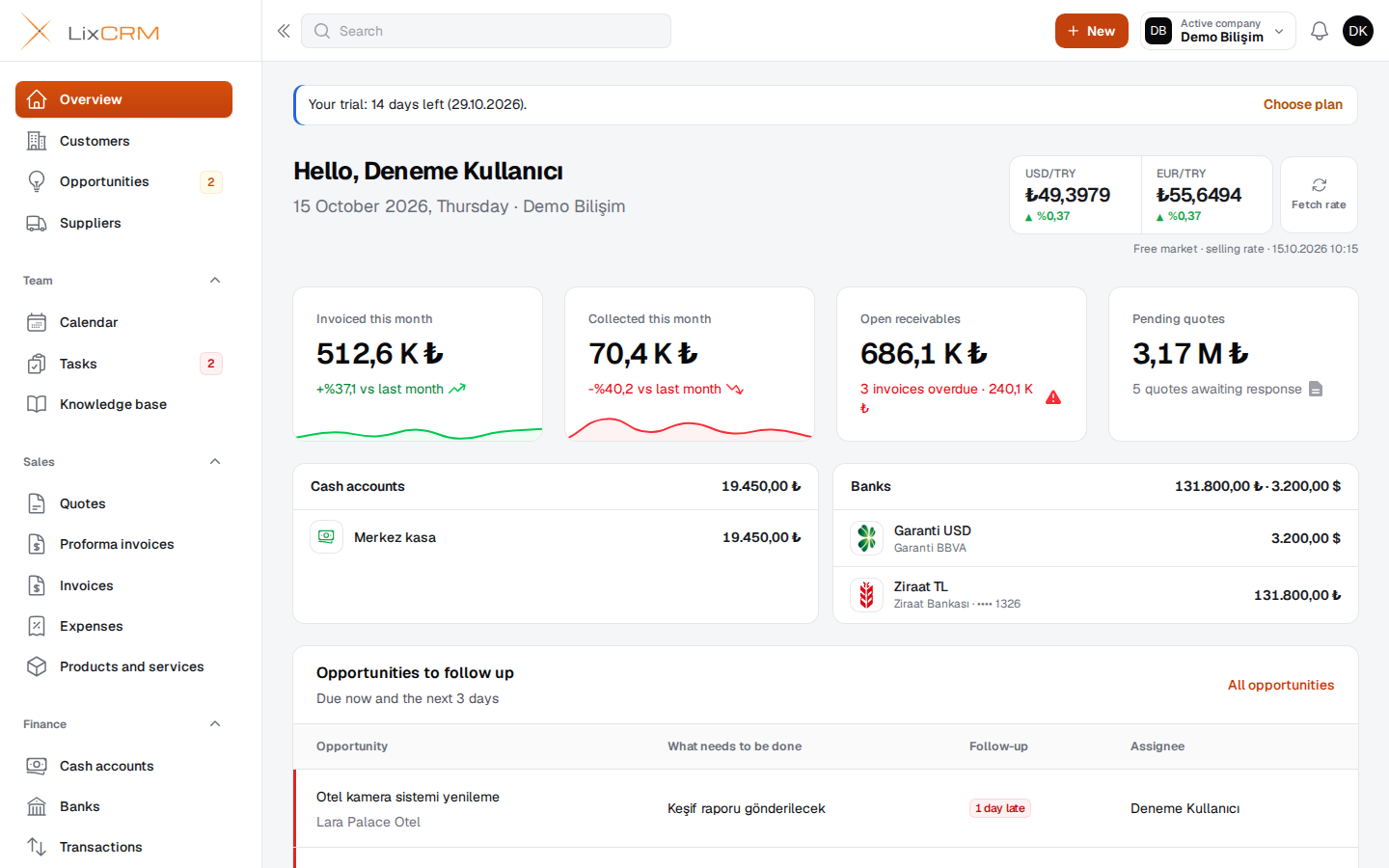 LixCRM overview screen: invoiced, collected, open quotes and upcoming renewals